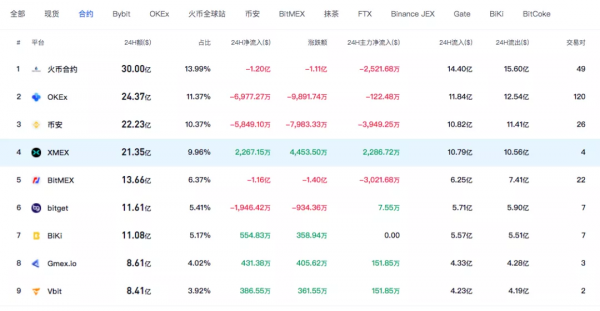 XMEX：一群豬做的殺豬盤