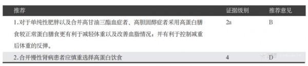 當糖尿病遇上超重/肥胖 當糖尿病遇上超重/肥胖