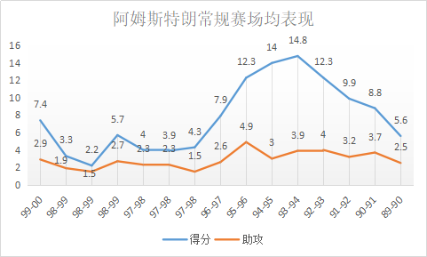 王朝球隊的明星控衛,射術精湛球風穩重,三次奪冠的人生贏家 王朝球隊的明星控衛,射術精湛球風穩重,三次奪冠的人生贏家
