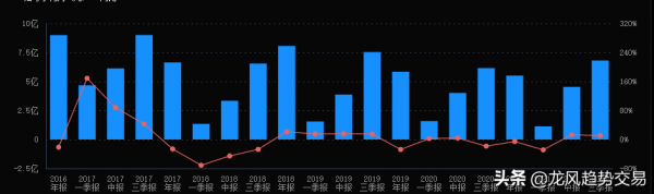 系統整合龍頭+智慧醫療龍頭+雲計算龍頭,底部籌碼聚集,放量上行 系統整合龍頭+智慧醫療龍頭+雲計算龍頭,底部籌碼聚集,放量上行