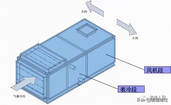 組合式空調箱基礎知識，記得收藏