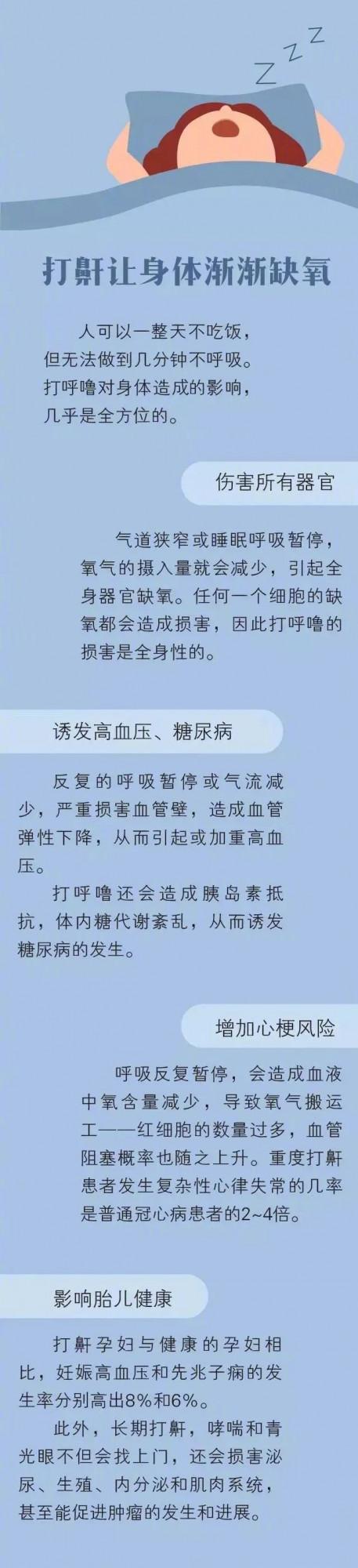 一份止鼾攻略拯救身體