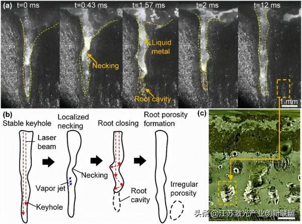 AA6082鋁合金擺動鐳射-MIG焊(熔化極惰性氣體保護焊)氣孔抑制研究 AA6082鋁合金擺動鐳射-MIG焊(熔化極惰性氣體保護焊)氣孔抑制研究