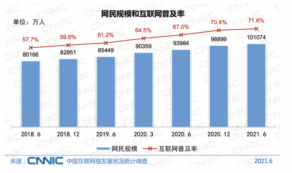 失去了人口紅利的國內網際網路,還能高速發展嗎?你怎麼看? 失去了人口紅利的國內網際網路,還能高速發展嗎?你怎麼看?