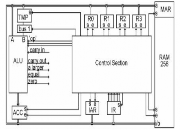 1.6：從晶片說起~完成你的第一個晶片
