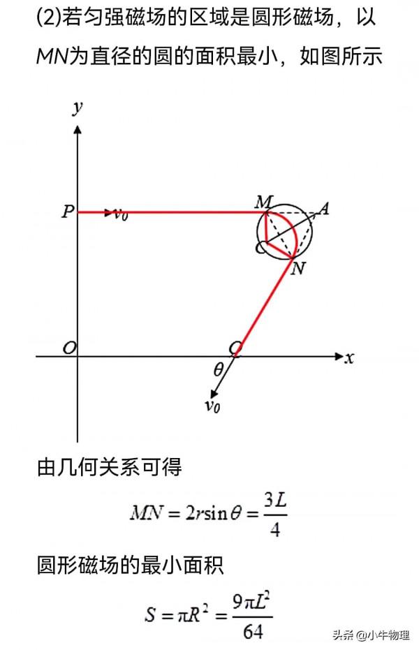 磁場區域最小面積的求解方法