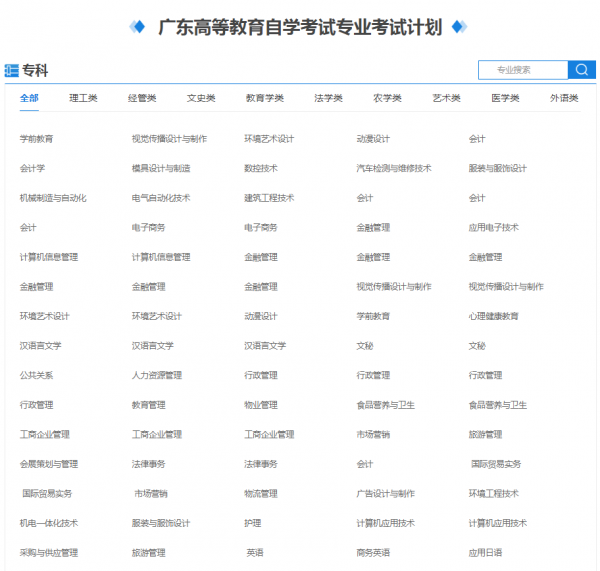 高等教育自學考試，全國各省份&OpenCurlyDoubleQuote;開考專業&rdquo;專科&sol;本科整理合集