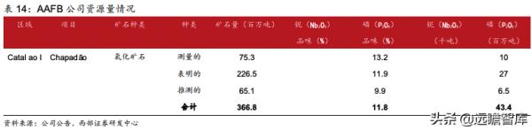洛陽鉬業:精準抄底全球優質資源,助力成長為世界級資源龍頭 洛陽鉬業:精準抄底全球優質資源,助力成長為世界級資源龍頭