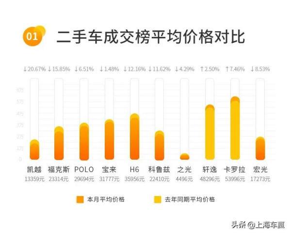 權威釋出 | 2022年1月聯盟拍平臺二手車線上拍賣資料報告