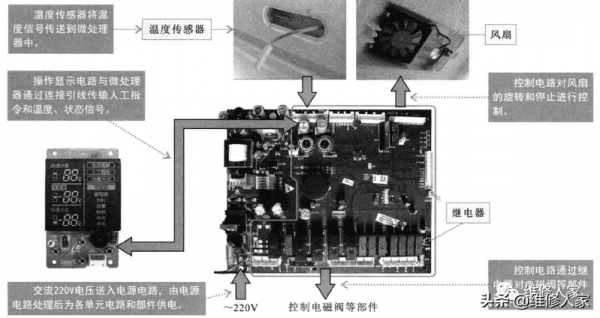 電冰箱的電氣控制過程圖解
