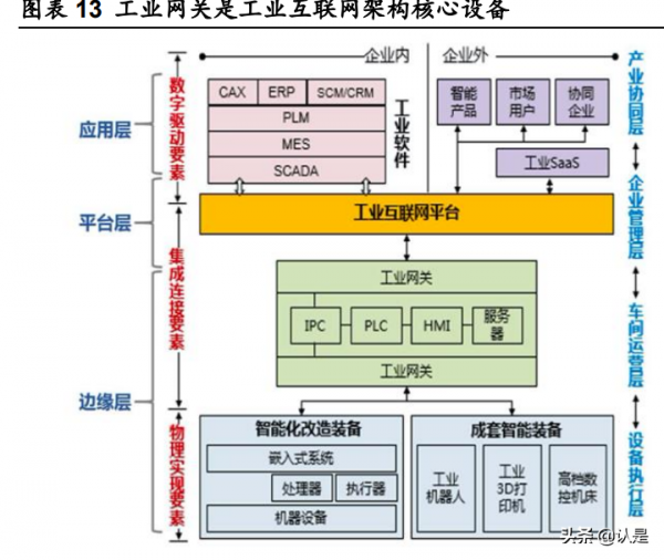 工業物聯網行業之映翰通研究報告：工業物聯網引領者