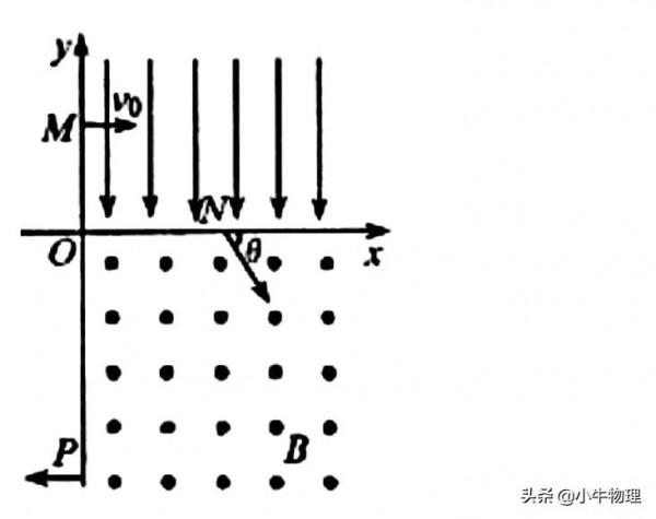 帶電粒子在組合場中的運動 帶電粒子在組合場中的運動