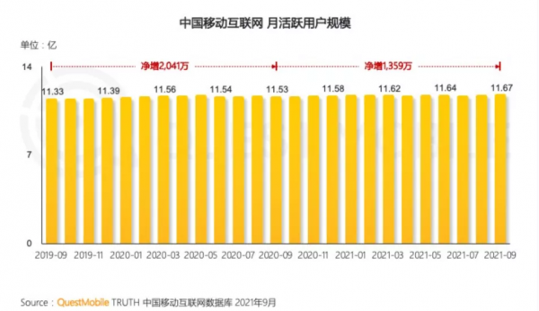 2022年,網際網路公司站在十字路口 2022年,網際網路公司站在十字路口