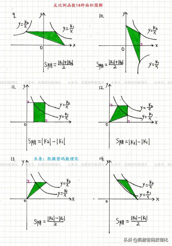 熬了整整七夜！我把初中物理、數學融會成四通八達的知識網300頁