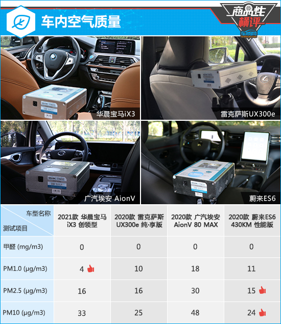 四款高階純電動SUV商品性橫評