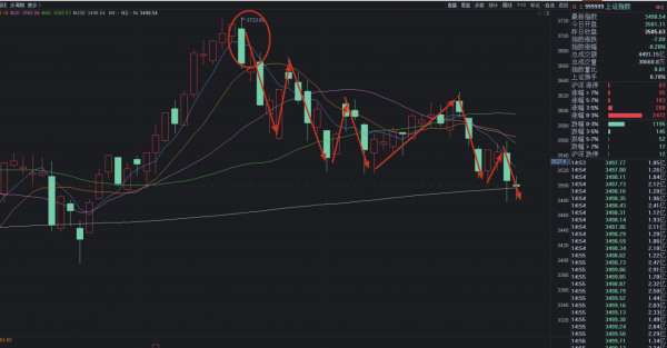 11.3收評：明天應該可以“猛幹”了