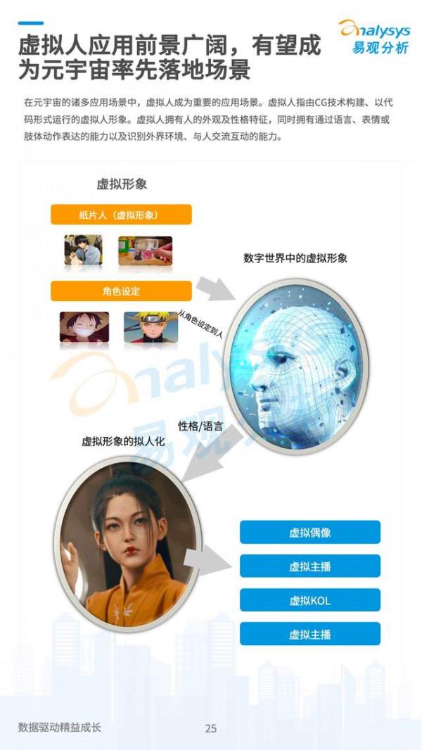 數字經濟2021大事記