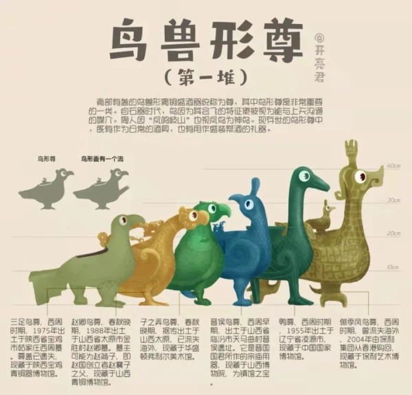 掃盲貼 | 分不清鼎鬲甗簋彝罍盉匜尊爵角斝 一張圖帶你看懂青銅器 掃盲貼 | 分不清鼎鬲甗簋彝罍盉匜尊爵角斝 一張圖帶你看懂青銅器