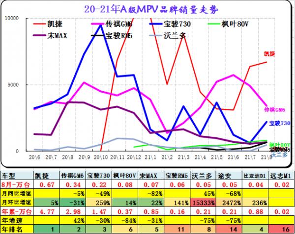 2021年乘用車細分市場車型競爭表現