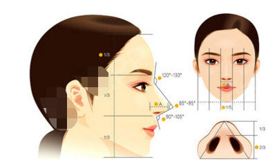 隆鼻術後感染有哪些症狀?要如何避免? 隆鼻術後感染有哪些症狀?要如何避免?