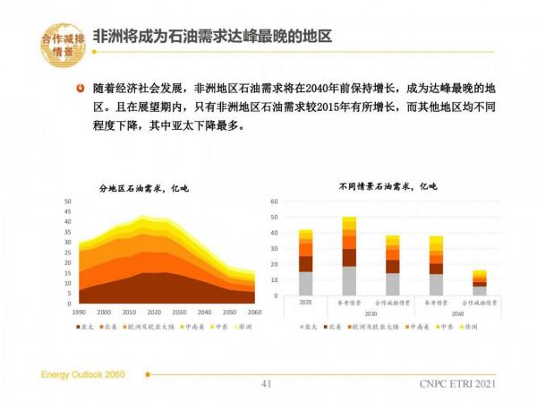 2060年世界和中國能源展望(從世界看中國、從能源看油氣) 2060年世界和中國能源展望(從世界看中國、從能源看油氣)