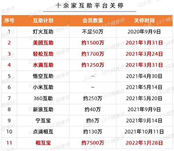 2021年保險業“13個關鍵詞”！也許就是一個字“難”
