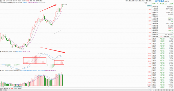 奧密克戎英國一天確診超十萬，白酒再次拉昇