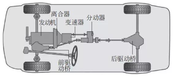 汽車技術:底盤知識 汽車技術:底盤知識