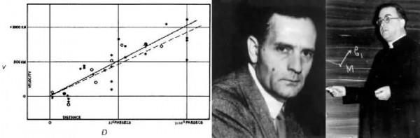 關於哈勃常數的百年爭論