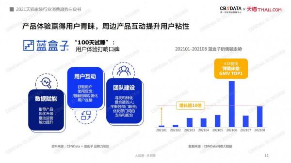 2021年中國網際網路家裝消費趨勢白皮書