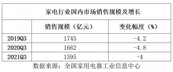 大盤“過冬”乾衣機、洗地機“火出圈” 大盤“過冬”乾衣機、洗地機“火出圈”