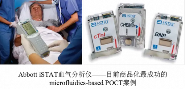 微流控晶片在IVD領域應用現狀、關鍵技術、未來發展趨勢大盤點