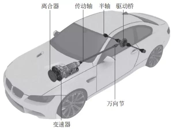 汽車技術:底盤知識 汽車技術:底盤知識