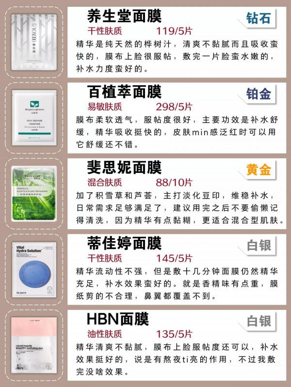 你的面膜什麼段位？這些面膜不好用趕緊扔了吧