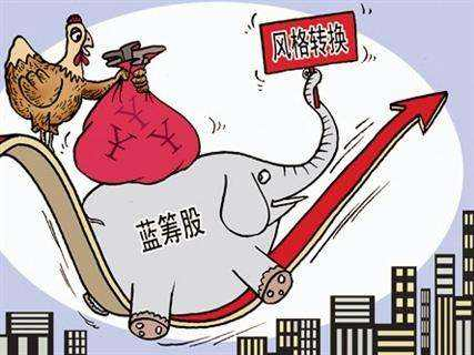 三大投資主線：新能源、消費、低估藍籌，春季行情該如何佈局？