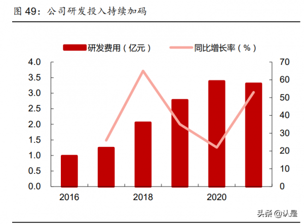 科沃斯研究報告:產品+營銷雙向助力,造就清潔電器龍頭 科沃斯研究報告:產品+營銷雙向助力,造就清潔電器龍頭