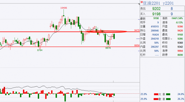 峰迴路轉踏浪而下,純鹼暴跌8%封死跌停 峰迴路轉踏浪而下,純鹼暴跌8%封死跌停
