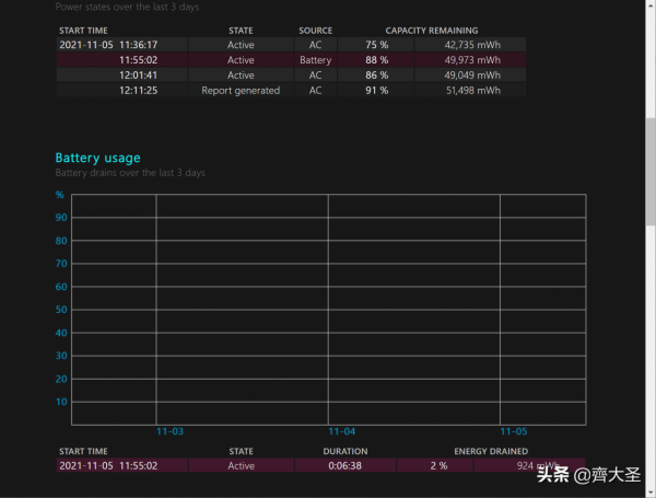 拒絕七天機！新電腦6步來驗貨，不踩坑
