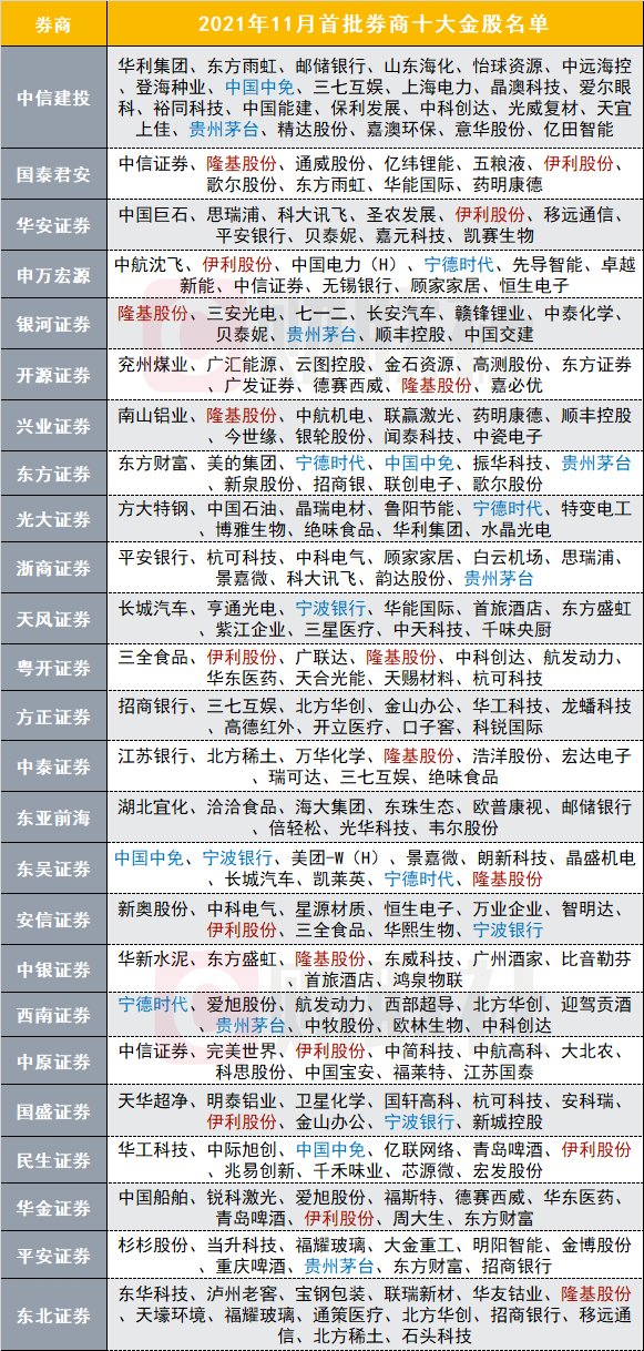 隆基股份、寧德時代股價再創歷史新高後回落，意味著什麼？