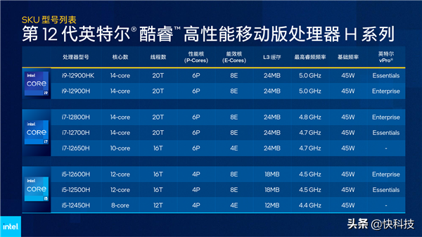 Intel 12代酷睿H深入解讀：遊戲本變天！Evo也不一樣了