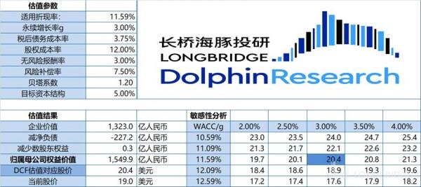 樓市回暖？入手貝殼？先再等等