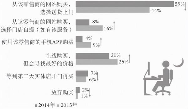 痛點營銷連載之:移動網際網路時代你要知道的營銷觸點 痛點營銷連載之:移動網際網路時代你要知道的營銷觸點