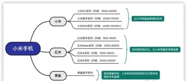 2021年9月小米手機推薦