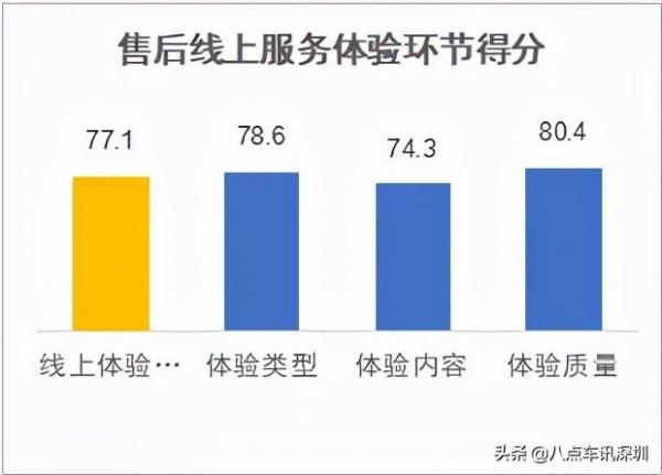 國內首次新能源汽車銷售和售後服務體驗指數排行榜釋出