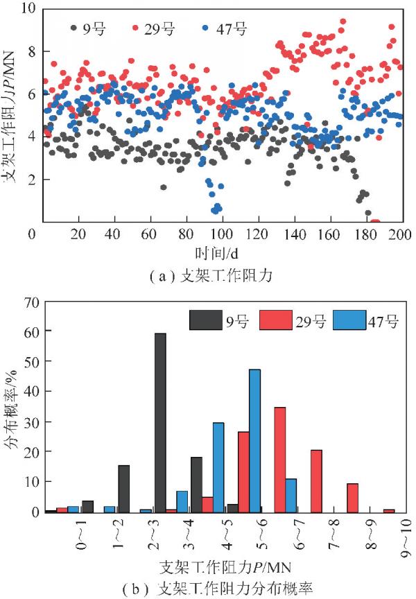 羅生虎副教授:大傾角煤層長壁開採覆巖走向受載與破壞特徵 羅生虎副教授:大傾角煤層長壁開採覆巖走向受載與破壞特徵