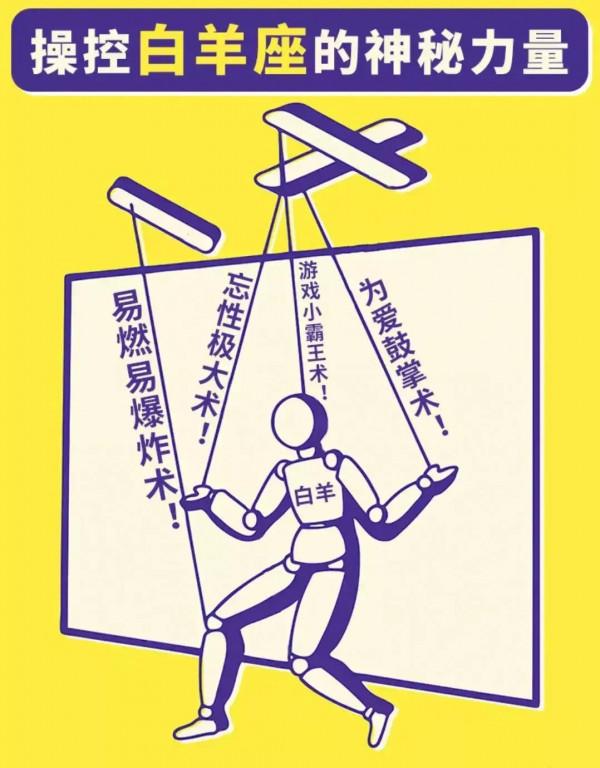 操控十二星座的神秘力量都是什麼？