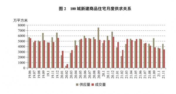 庫存重回6年前，400家房企破產，斷供房200萬套，2022能買房嗎？