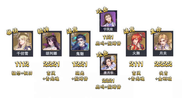 魂師對決:戰場懸賞副本高分陣容彙總!幾乎下課的敏攻大陸 魂師對決:戰場懸賞副本高分陣容彙總!幾乎下課的敏攻大陸