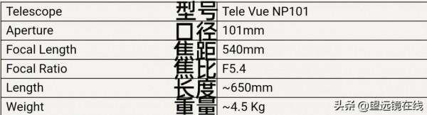 TeleVue NP101折射鏡評測