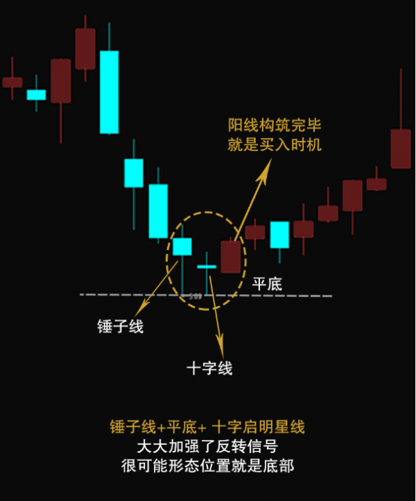 星線家族概述及啟明星形態